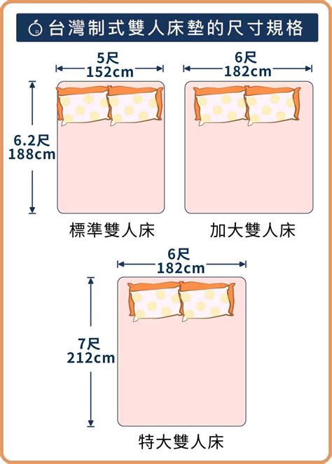 雙人床標準尺寸|雙人床尺寸怎麼量？標準、雙人加大、雙人特大等雙人。